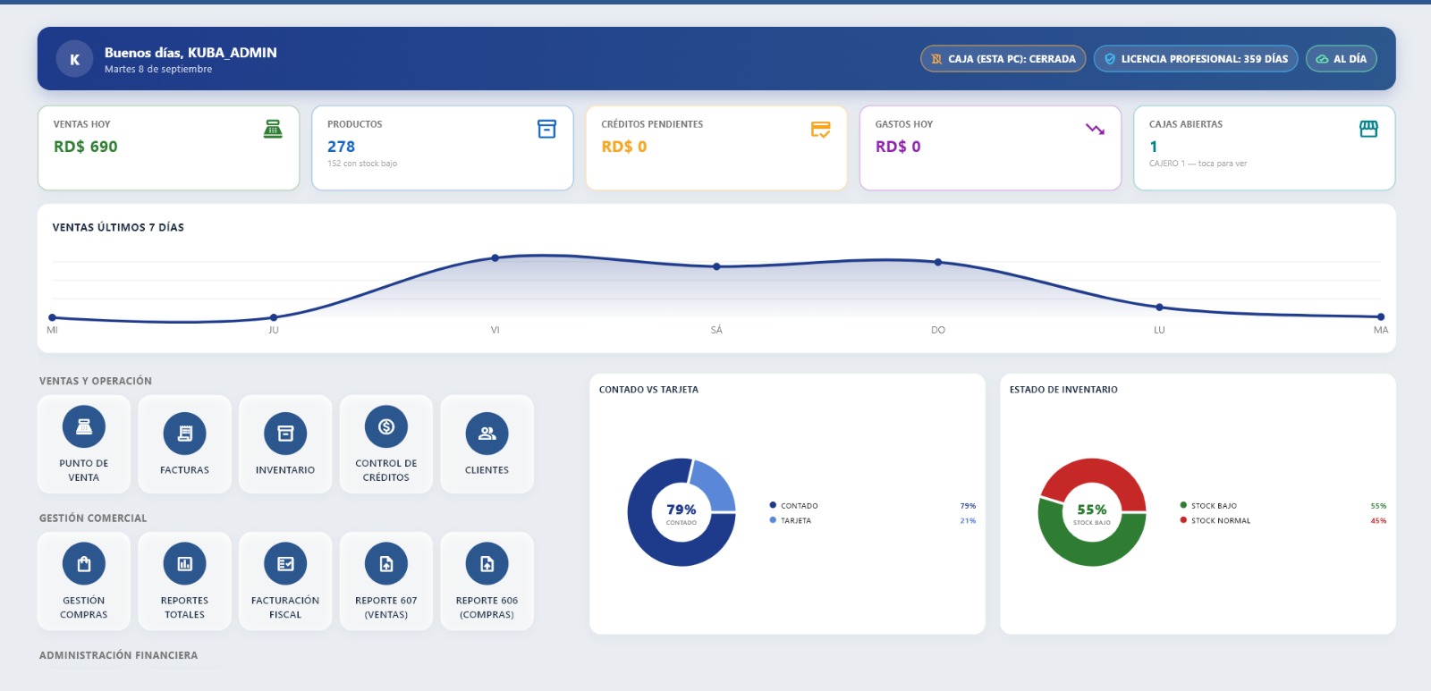 Kuba POS Dashboard